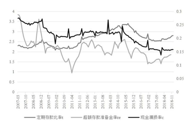 央行集中缴存支付宝们备付金 目的实现了吗？