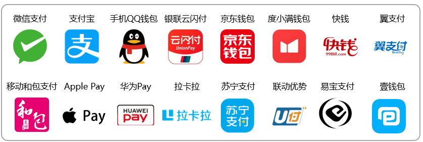 益普索：《2019年Q3第三方移动支付用户研究报告》（PPT）