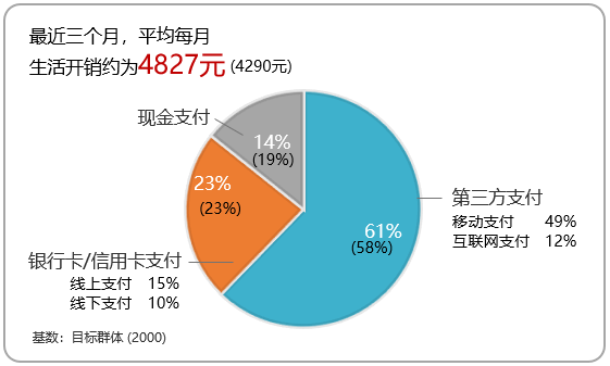 益普索：《2019年Q3第三方移动支付用户研究报告》（PPT）