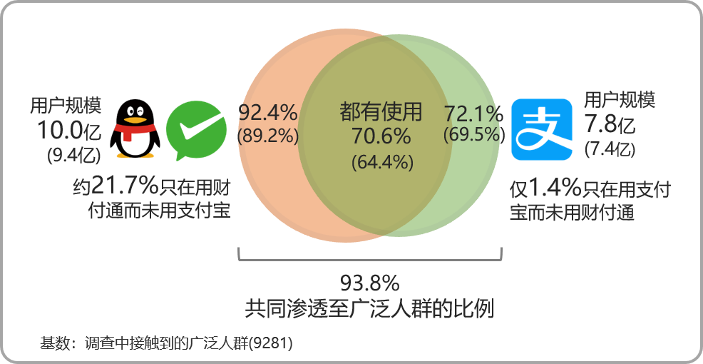 益普索：《2019年Q3第三方移动支付用户研究报告》（PPT）