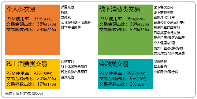 益普索：《2019年Q3第三方移动支付用户研究报告》（PPT）