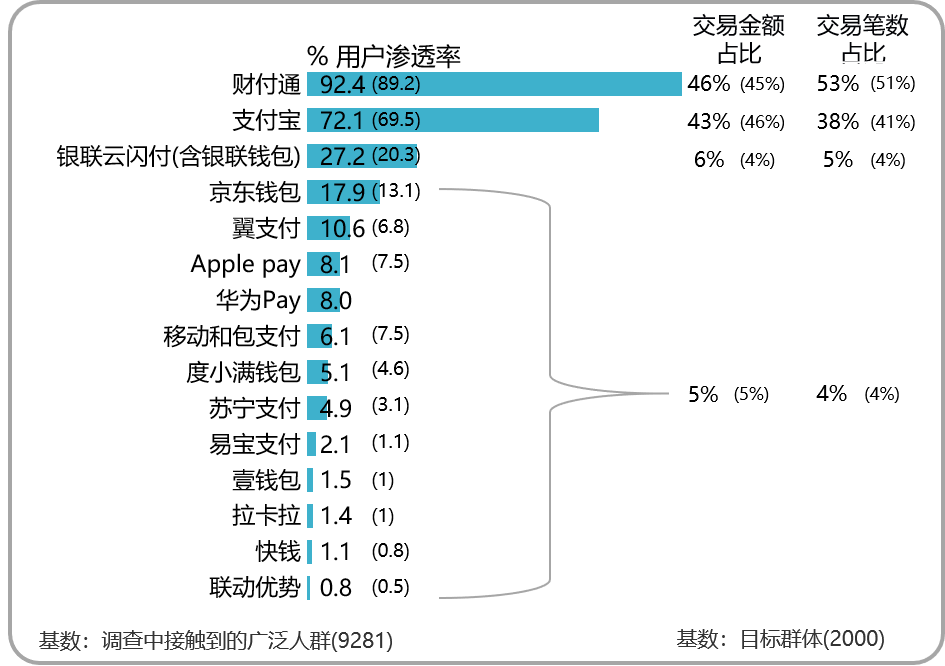 益普索：《2019年Q3第三方移动支付用户研究报告》（PPT）