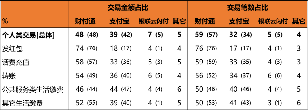 益普索：《2019年Q3第三方移动支付用户研究报告》（PPT）