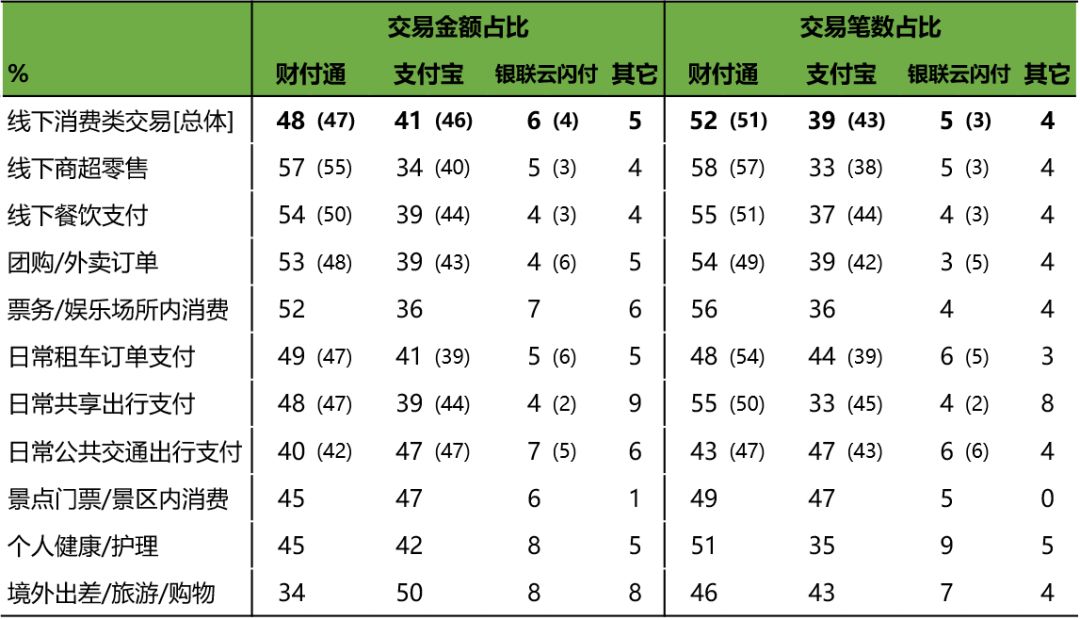 益普索：《2019年Q3第三方移动支付用户研究报告》（PPT）