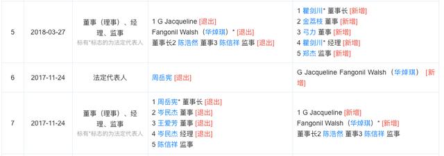 首信易支付高管洗牌 旗下跨境金融平台投资方均已退出