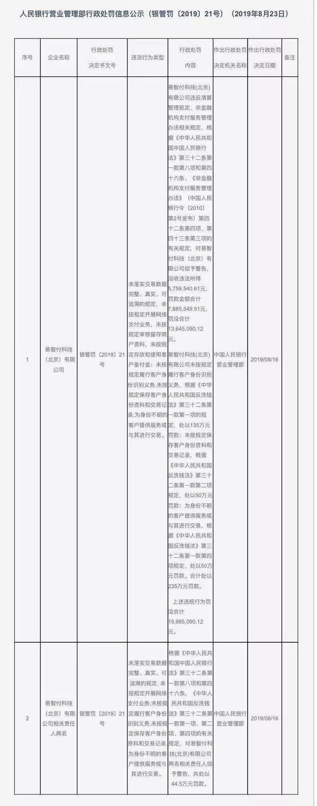 首信易支付高管洗牌 旗下跨境金融平台投资方均已退出