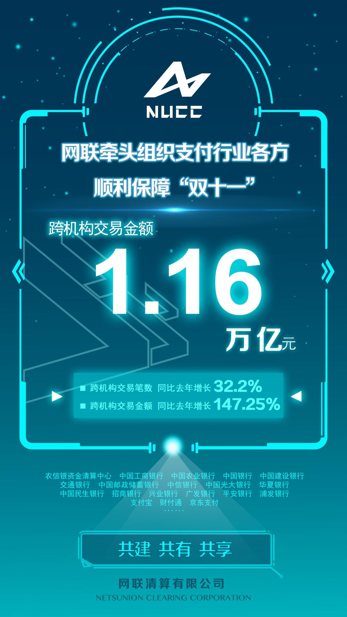 【聚焦双11】网联“双11”当日支付交易笔数15.4亿笔