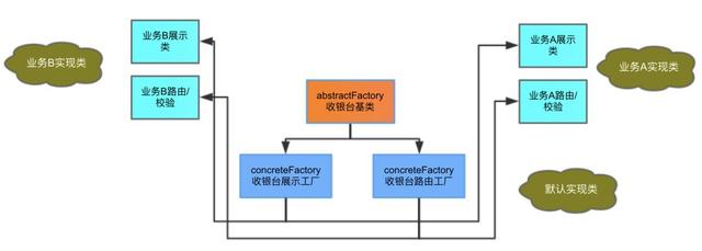 【金融案例】马蜂窝支付中心架构演进