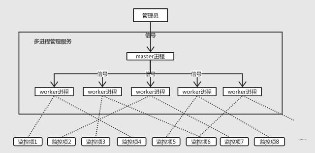 【金融案例】马蜂窝支付中心架构演进