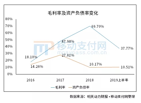 又一家支付企业退出新三板！聚合支付服务商明天动力将退市