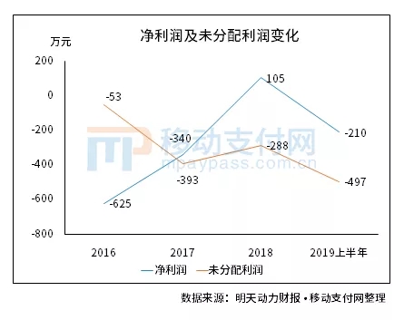 又一家支付企业退出新三板！聚合支付服务商明天动力将退市