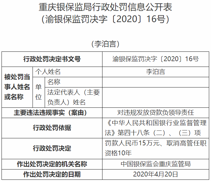 进出口银行重庆违法放贷 原分行长取消高管资格10年