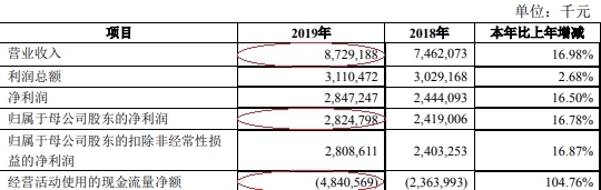 青农商行去年人均薪酬福利29万 加权ROE连降3年