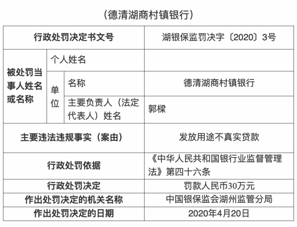 德清湖商村镇银行违法遭罚 发放用途不真实贷款