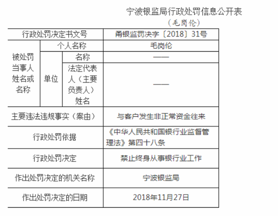 奉化农商行贷款乱象：支行长连续8年自批自贷 调研员骗贷数千万