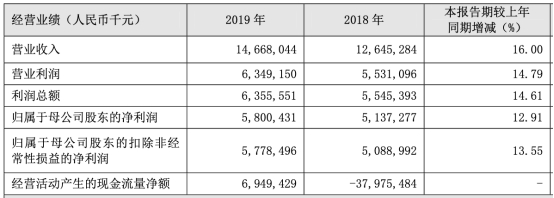 贵阳银行逾期贷款增40亿 中金提资产质量下调目标价