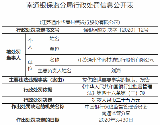 提供假报表、多次给老赖借旧还新 昆山农商行子银行“操作猛如虎”