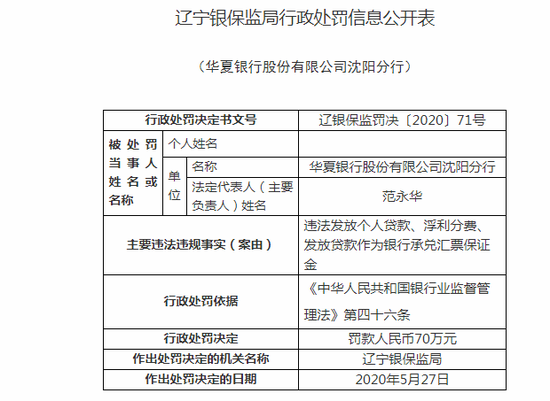 华夏银行沈阳分行被罚70万：违规发放个人贷款