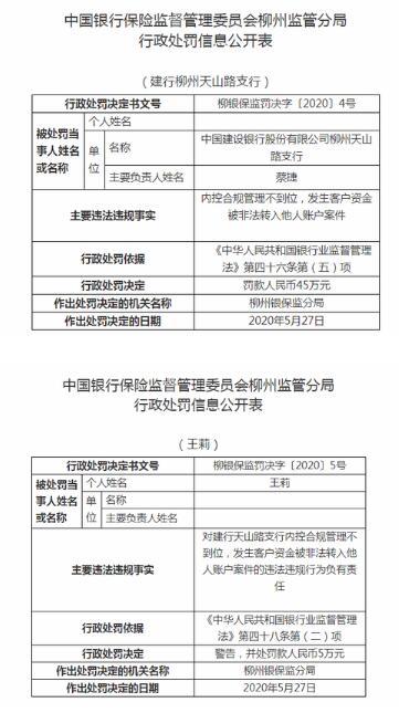 建行柳州天山路支行被罚45万：内控合规管理不到位