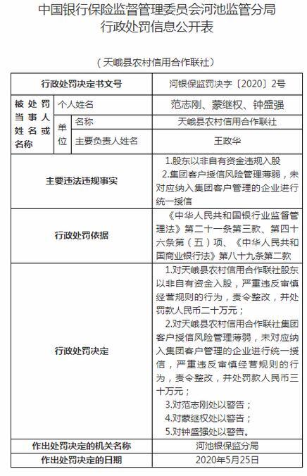 天峨农村信用社被罚50万：股东以非自有资金违规入股