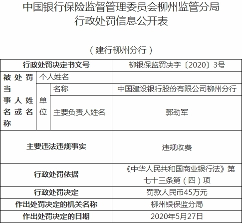 建设银行柳州分行违规收费 遭柳州银保监分局处罚