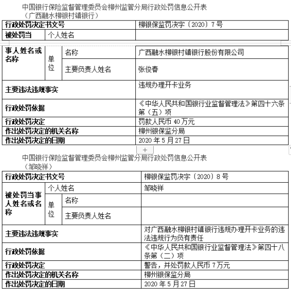 融水柳银村镇银行开卡业务违法遭罚 大股东柳州银行