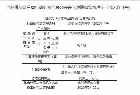 池州九华农商行违法遭罚 发放借新还旧贷款