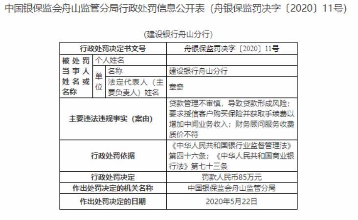 因财务顾问服务收费质价不符、违规收费等 建行三家分支机构一连遭罚185万元