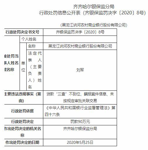 黑龙江讷河农商行瞒报案件信息遭罚 行长等3人被警告