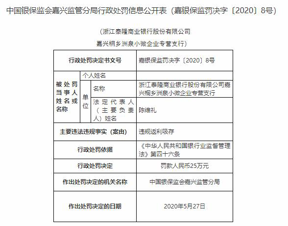 浙江泰隆商业银行嘉兴一支行违法遭罚 违规返利吸存