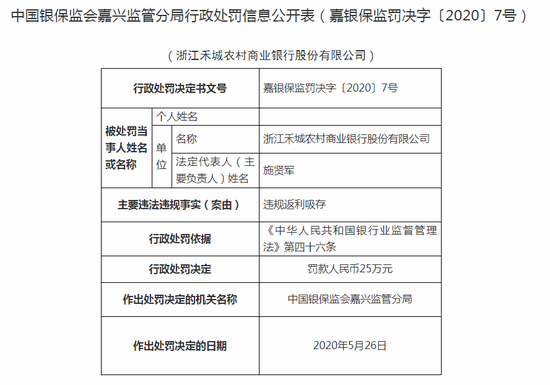 浙江禾城农商行被罚25万：违规返利吸存