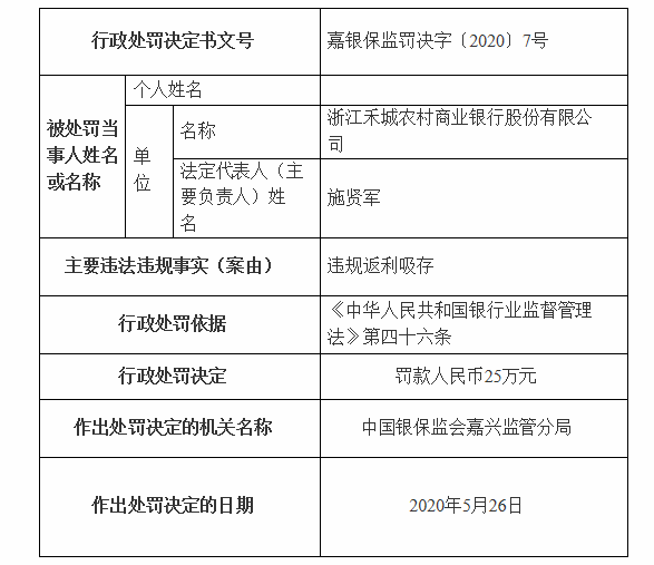 违规吸收存款频发 浙江两家银行因“返利吸存”遭监管处罚