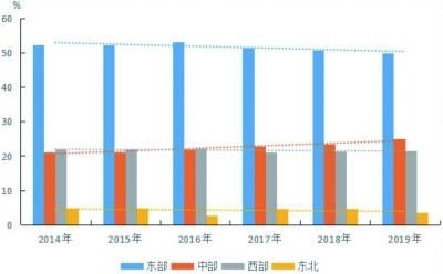 央行发布区域金融运行报告 2019年区域经济呈现七大特点