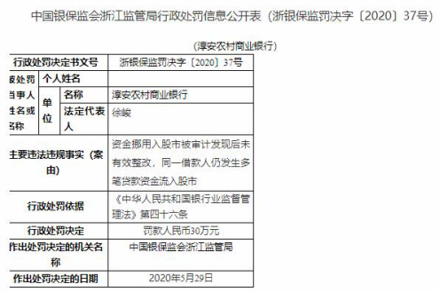 淳安农商行违法遭罚 资金挪用入股市未有效整改