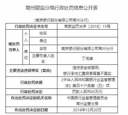 南京银行10分行违法遭罚 单日收12罚单累罚超600万元