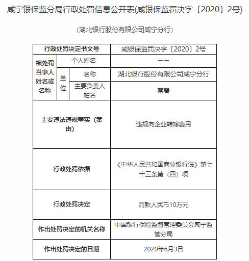 湖北银行咸宁分行违法遭罚 违规向企业转嫁费用