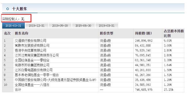 常熟银行战略迷失：扩张战略遭交行系股东强烈反对