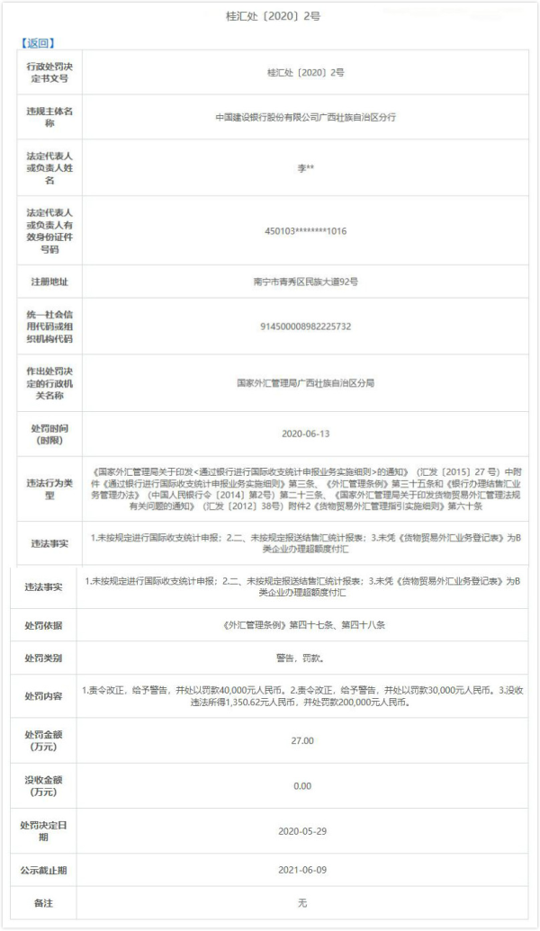 建设银行广西3宗违法遭罚 未按规定申报国际收支统计