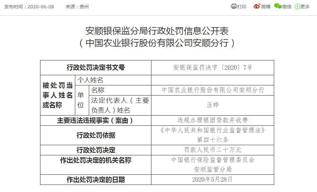 违规办理银团贷款并收费 农行安顺分行被罚20万元