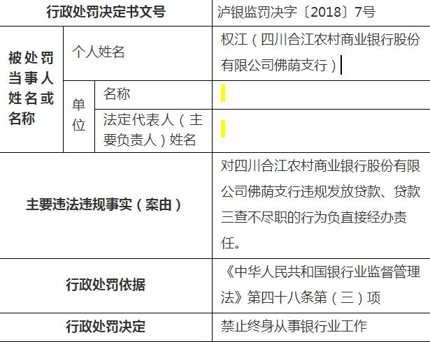 合江农商银行原客户经理骗贷获刑6年 已被终身禁止银行从业