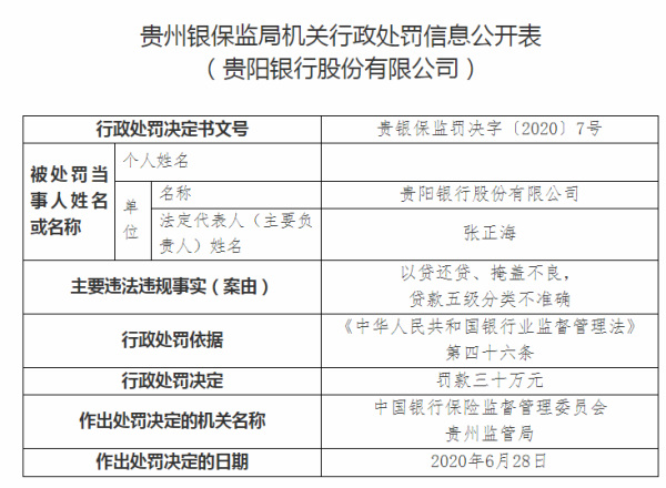 贵阳银行以违法以贷还贷掩盖不良 CRO等人遭罚