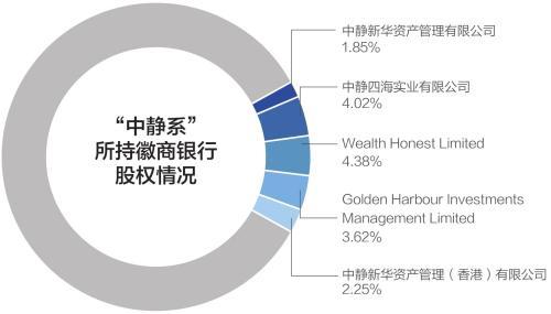 徽商银行股权并购现罗生门 杉杉控股与中静新华互诉对方违约