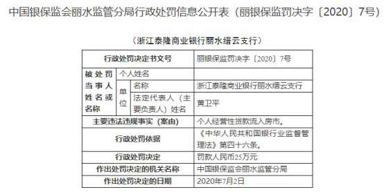 泰隆商业银行丽水一支行遭罚 个人经营性贷款流入房市