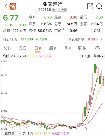 国家队再度出手:社保减持交行2.3亿港元 一周5家银行遭减持