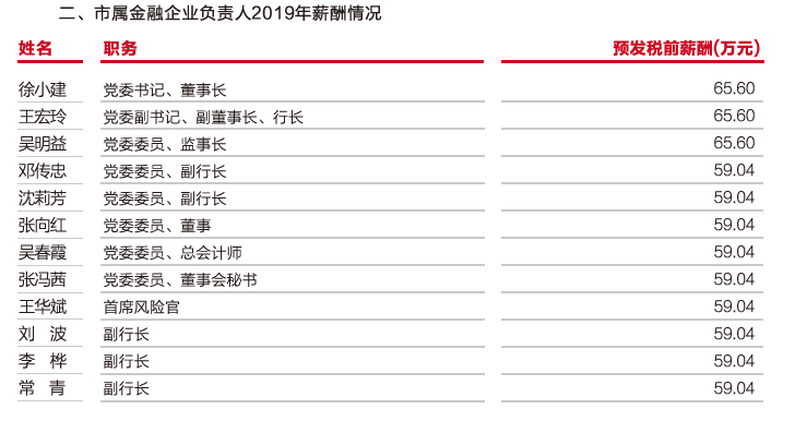 武汉农商行“迟到”的2019年报：净利锐减近三成未达目标 管理层集体涨薪超50%