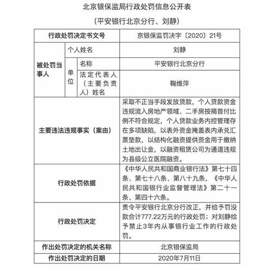 四月以来银行被罚超2亿元：百万罚单同比近乎翻倍