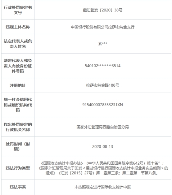 中国银行拉萨纳金支行违法遭罚 国际收支统计申报违规