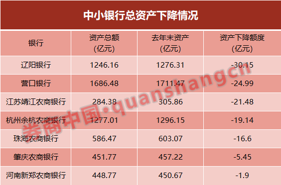 百家银行上半年成绩单出炉！超6成中小银行净利同比下滑