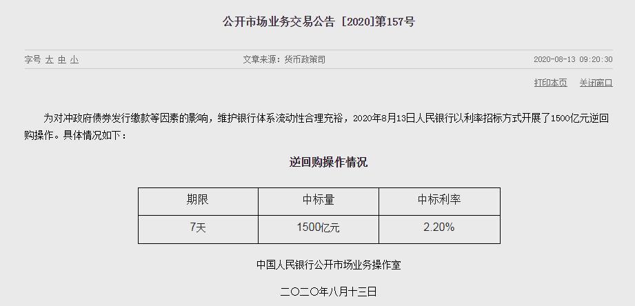 央行开展1500亿7天期逆回购 5天净投放3400亿