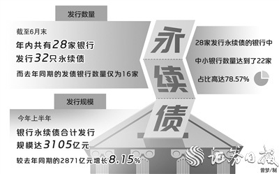 银行永续债上半年发行成绩单出炉 22家中小银行获资本补充